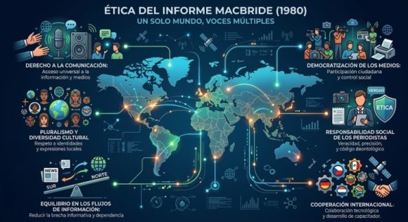 El legado del Informe MacBride y su relevancia en la era de la guerra cognitiva