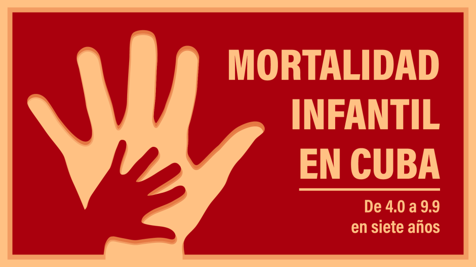 Mortalidad infantil en Cuba