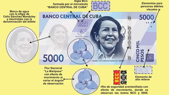 Banco Central de Cuba explica