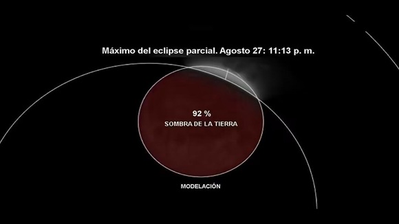 Eclipse lunar parcial visible en Cuba y otras regiones este jueves
