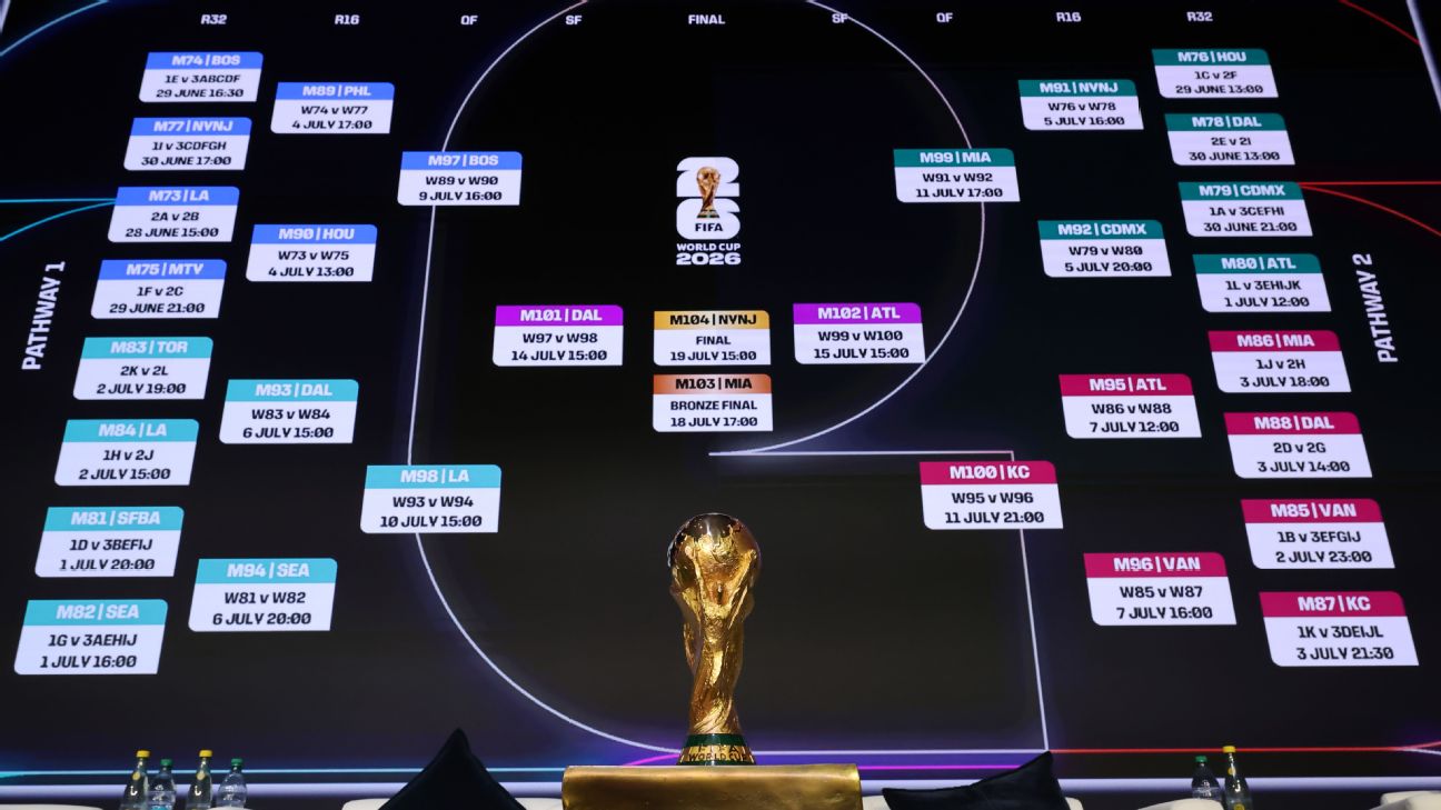 Mundial 2026: Pronósticos y sorpresas