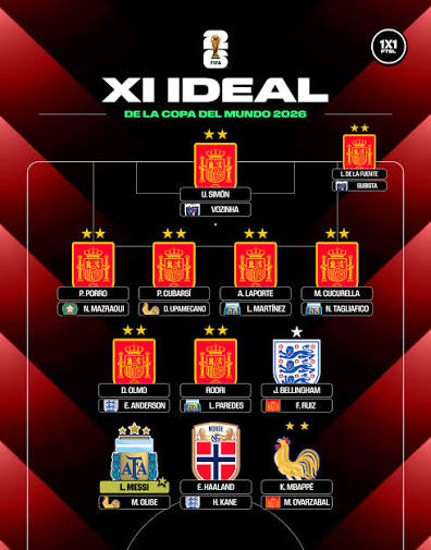 FIFA revela el XI ideal del Mundial