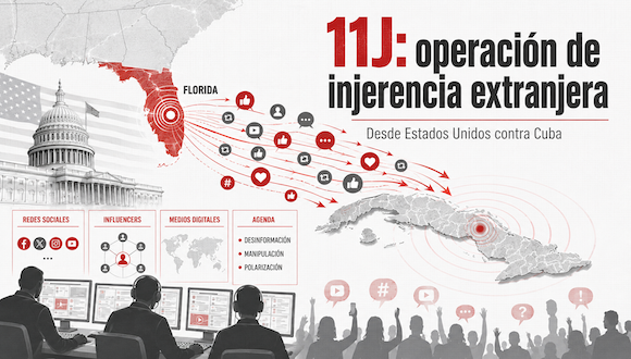 Análisis revela campaña coordinada en redes sociales sobre el 11J en Cuba